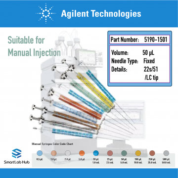 Agilent Manual syringe, 50µL, fixed needle with LC tip