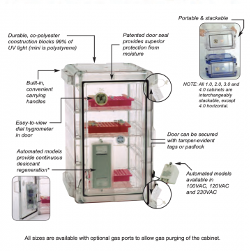 SP Bel-Art, SP Bel-Art Secador Clear 3.0 Auto-Desiccator Cabinet; 230V,  1.6 cu. ft.