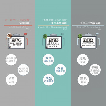 Modest. Acne-prone Skin Set 油脂過盛套裝